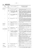 giornale/TO00175125/1931/Testo v.1/00000041